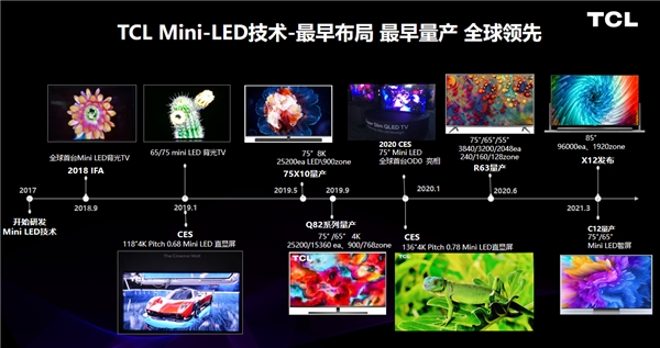遙遙領(lǐng)先！TCL全球首款 OD Zero Mini LED智屏創(chuàng)智慧顯示新高度！