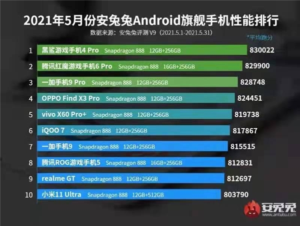 驍龍888性能排行地位不保？榮耀Magic3將搭載更強(qiáng)高通5G芯片