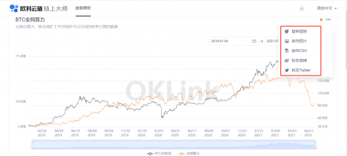 區(qū)塊鏈行業(yè)必修課：歐科云鏈鏈上大師你會用了嗎？