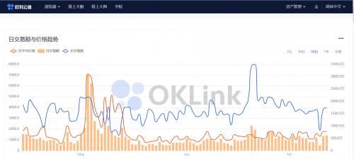 區(qū)塊鏈行業(yè)必修課：歐科云鏈鏈上大師你會用了嗎？
