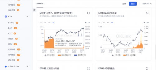區(qū)塊鏈行業(yè)必修課：歐科云鏈鏈上大師你會用了嗎？