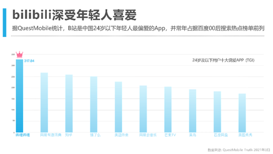 共情共創(chuàng)共享，iQOO和B站的雙劍合璧有點(diǎn)意思