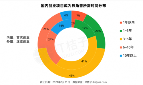 首次創(chuàng)業(yè)打造獨角獸企業(yè)，行云集團創(chuàng)始人帶領(lǐng)企業(yè)砥礪前行