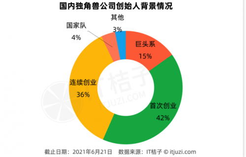 首次創(chuàng)業(yè)打造獨角獸企業(yè)，行云集團創(chuàng)始人帶領(lǐng)企業(yè)砥礪前行