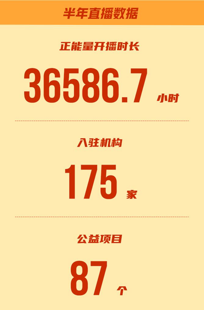 斗魚發(fā)布企業(yè)社會責(zé)任半年報，正能量開播時長達(dá)3.6萬小時