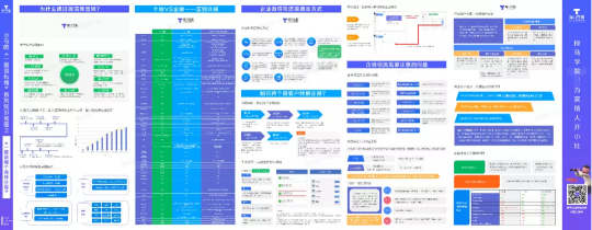史上最全的企業(yè)微信運(yùn)營地圖，探馬SCRM手把手教你來用！