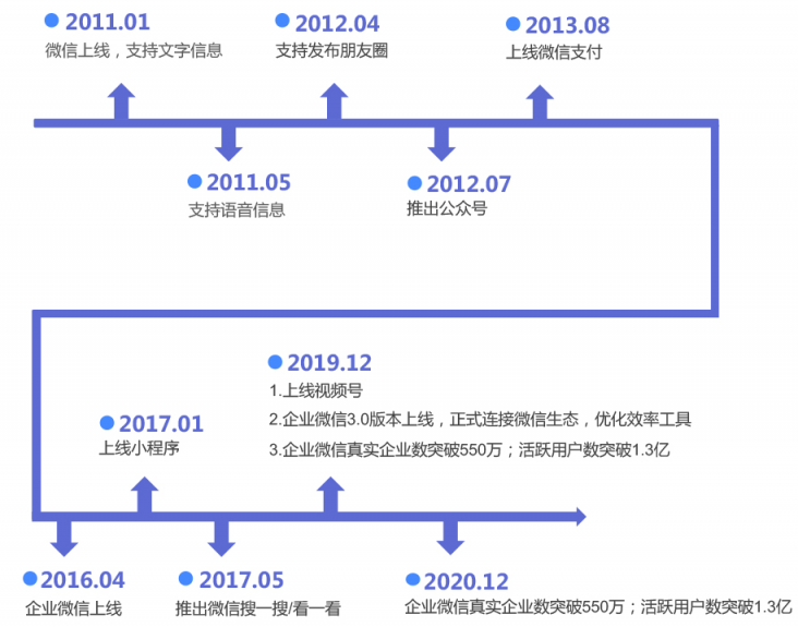 史上最全的企業(yè)微信運(yùn)營地圖，探馬SCRM手把手教你來用！