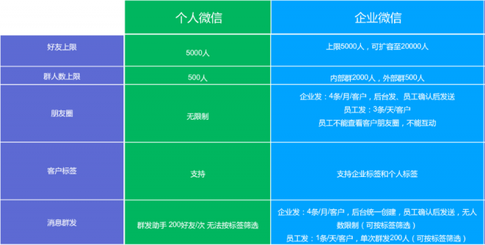 史上最全的企業(yè)微信運(yùn)營地圖，探馬SCRM手把手教你來用！