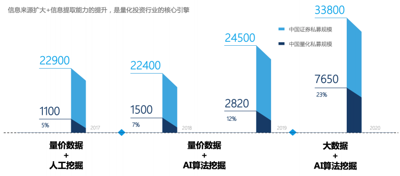 九坤王?。毫炕?AI，未來可期！