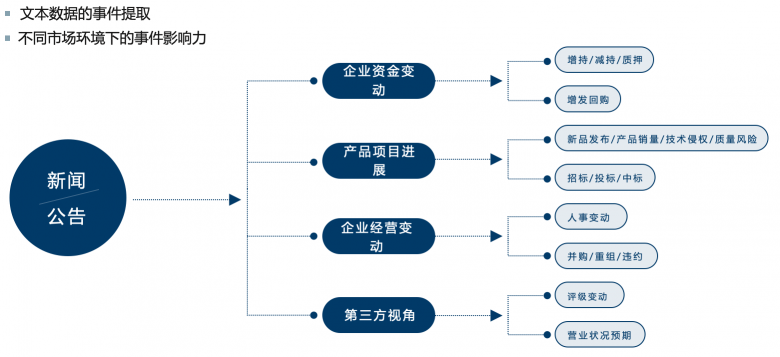 九坤王?。毫炕?AI，未來可期！