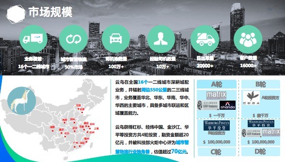 云鳥4000：城配“獨角獸”，開啟貨運配送新征程！