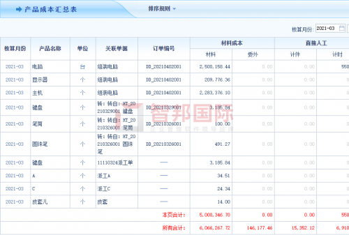 打造數(shù)字企業(yè)，每天智能在線！智邦國際生產(chǎn)經(jīng)營一體化管理軟件：同個企業(yè)，同種語言