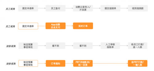 分貝通簽約「京糧控股」，全面落地事前管控，企業(yè)支出管理全透明、更合規(guī)