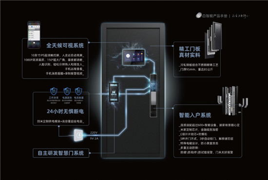 創(chuàng)米小白2.0品牌煥新，“小白慧家”進(jìn)擊廣州建博會熱招城市合伙人