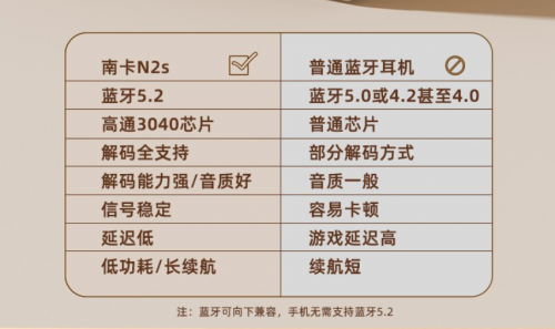 40ms無(wú)感延時(shí)，Nank南卡N2s真無(wú)線藍(lán)牙耳機(jī)創(chuàng)延時(shí)新低