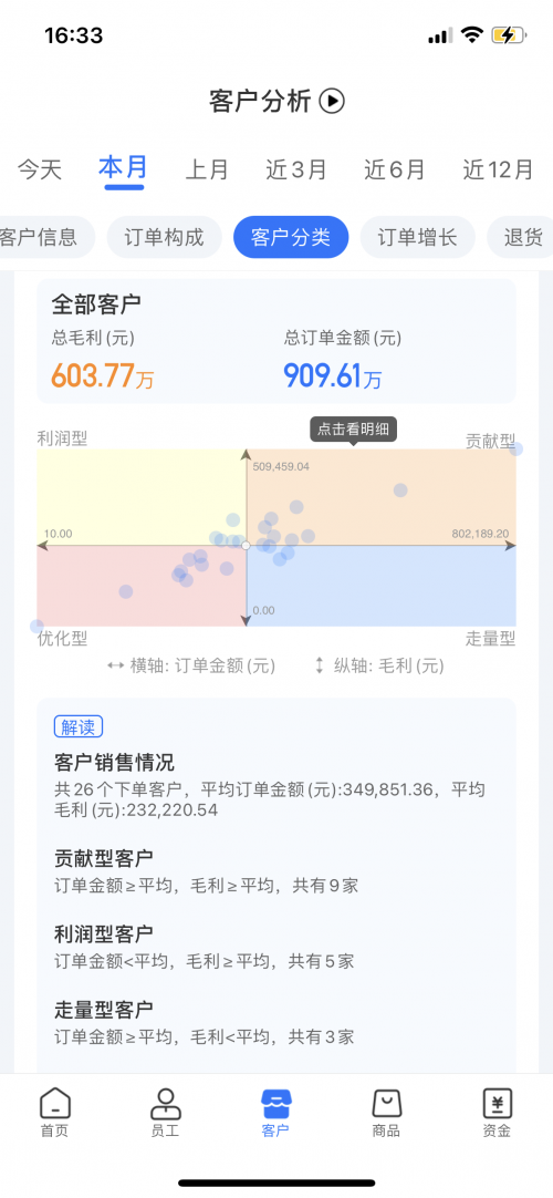 舟譜數(shù)據(jù)推出舟易解決方案，助經(jīng)銷商實現(xiàn)數(shù)智化業(yè)務管理