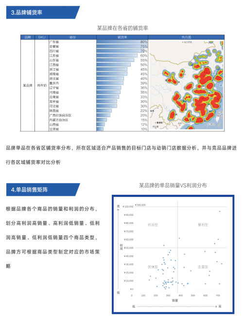 舟譜數(shù)據(jù)推出舟易解決方案，助經(jīng)銷商實現(xiàn)數(shù)智化業(yè)務管理