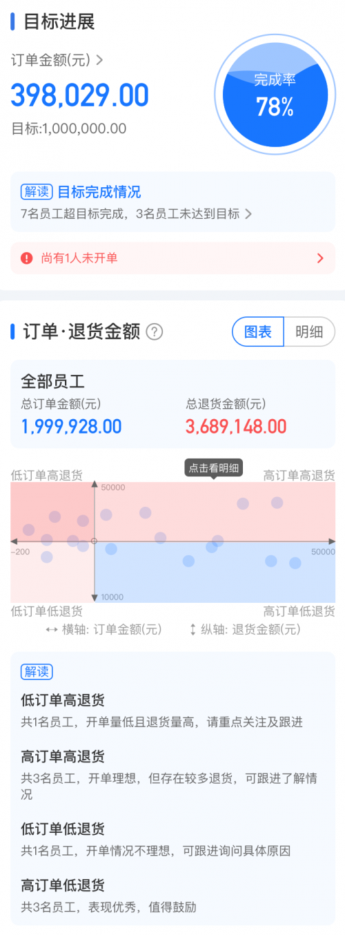 舟譜數(shù)據(jù)推出舟易解決方案，助經(jīng)銷商實現(xiàn)數(shù)智化業(yè)務管理
