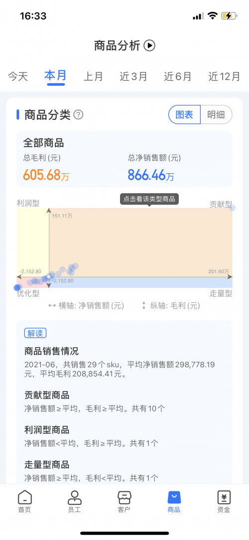 舟譜數(shù)據(jù)推出舟易解決方案，助經(jīng)銷商實現(xiàn)數(shù)智化業(yè)務管理
