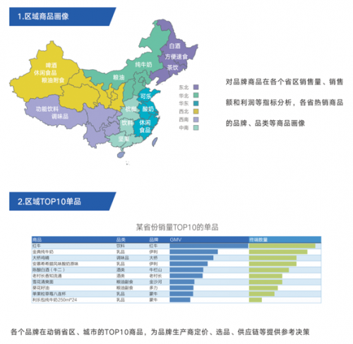 舟譜數(shù)據(jù)推出舟易解決方案，助經(jīng)銷商實現(xiàn)數(shù)智化業(yè)務管理