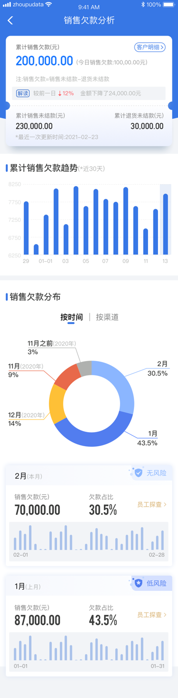 舟譜數(shù)據(jù)推出舟易解決方案，助經(jīng)銷商實現(xiàn)數(shù)智化業(yè)務管理