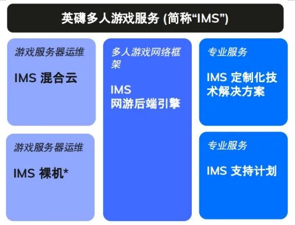 游戲代號(hào)“GIO”官宣背后，我看到了游戲精品化的新可能