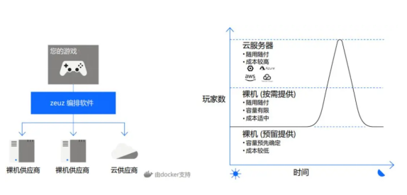 游戲代號(hào)“GIO”官宣背后，我看到了游戲精品化的新可能