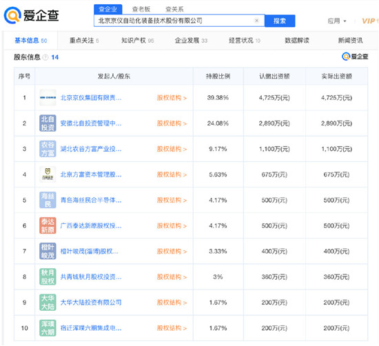 高端裝備制造企業(yè)京儀裝備擬科創(chuàng)板IPO，愛企查顯示：京儀裝備此前已獲2輪融資