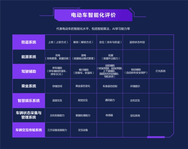 2021上半年電動車智能排行出爐：九號霸榜，造車新勢力崛起！