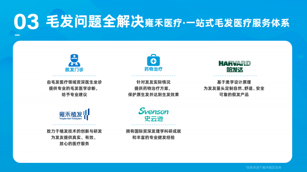 拒絕成為2.5億分之一，關(guān)注雍禾植發(fā)赴港IPO