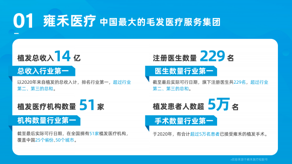 拒絕成為2.5億分之一，關(guān)注雍禾植發(fā)赴港IPO