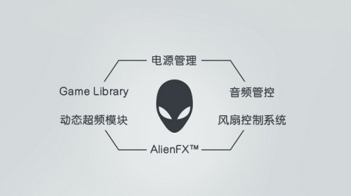 2021游戲本哪款比較好？外星人x17用實力說話！