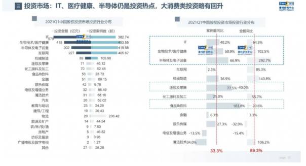 除了高瓴，還有誰在悄然布局“硬科技”