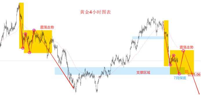 金十訪談間：7月22日領(lǐng)峰里昂老師，聚焦歐美縮表！