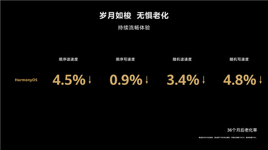 一大波HarmonyOS 2升級來襲！Mate20系列等27款華為機型啟動正式版申請