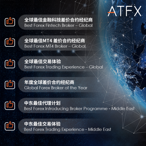 實(shí)至名歸，ATFX榮獲“年度全球差價(jià)合約經(jīng)紀(jì)商”等六大獎(jiǎng)項(xiàng)提名