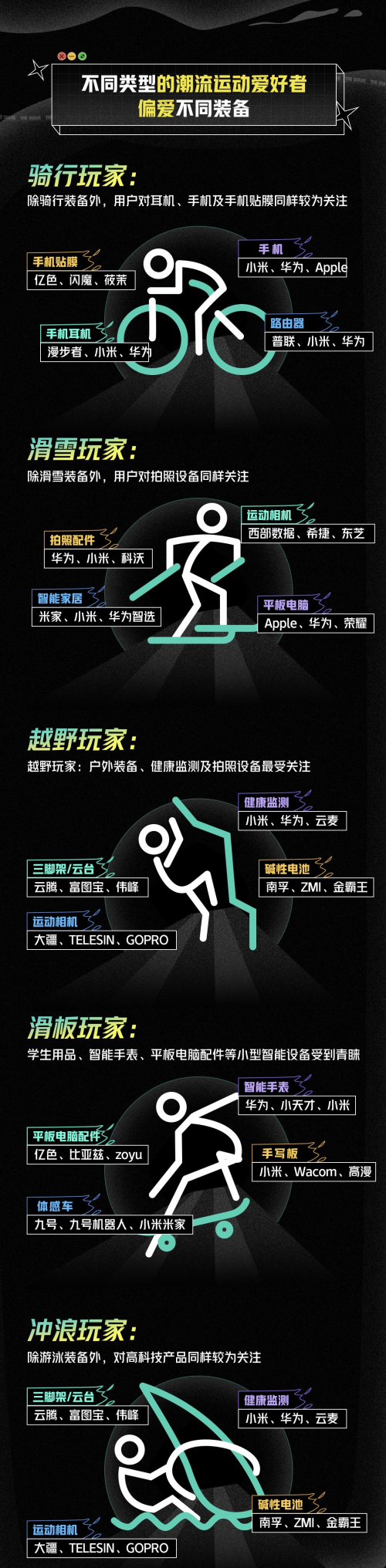 京東攜手XGames發(fā)布《潮流運(yùn)動(dòng)白皮書(shū)》 探索Z世代的潮流新主張
