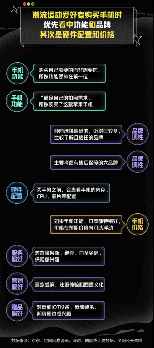 京東攜手XGames發(fā)布《潮流運(yùn)動(dòng)白皮書(shū)》 探索Z世代的潮流新主張