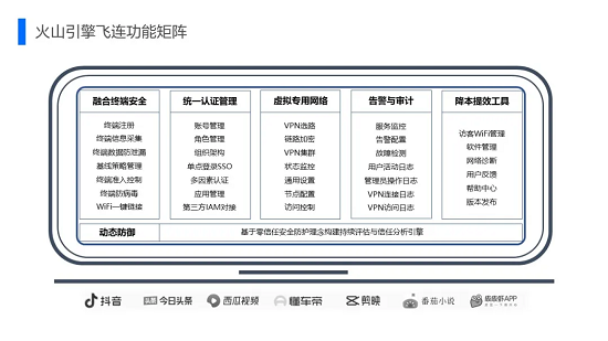 一文看懂“飛連”：字節(jié)跳動10w+員工是如何上網(wǎng)的