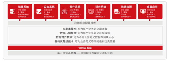 華云數(shù)據(jù)： “信創(chuàng)強國”的引領(lǐng)者，憑什么?