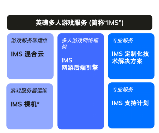 英礴聯(lián)合巨楓打造射擊3A手游，為何是國(guó)內(nèi)游戲工業(yè)化的一次嘗試？