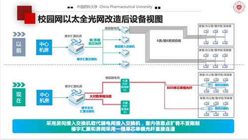 當(dāng)“教育信息化”遇見“光”，高校校園網(wǎng)建設(shè)新選擇