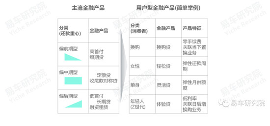 易車發(fā)布《消費(fèi)類汽車金融洞察報(bào)告（2021）》，全面分析“過山車式”走勢(shì)車企面臨問題