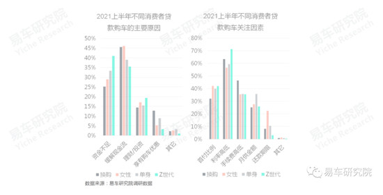 易車發(fā)布《消費(fèi)類汽車金融洞察報(bào)告（2021）》，全面分析“過山車式”走勢(shì)車企面臨問題