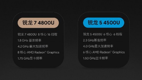 AYANEO 2021 Pro新機發(fā)布，將搭載AMD 銳龍 7 4800U，及全新復古設計