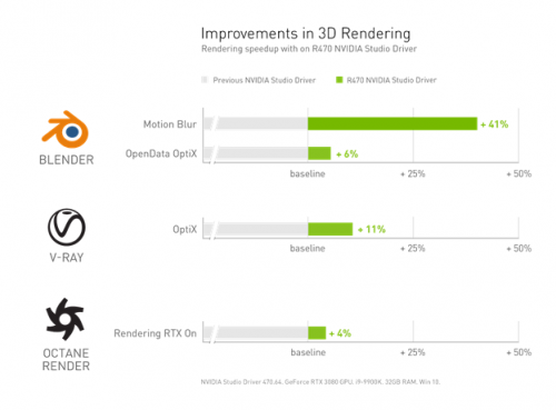NVIDIA Studio 進入 3D 時代：采用光追和 AI 的 Adobe 3D 設計軟件集