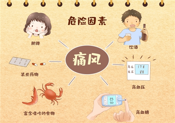 這些原因?qū)е孪募就达L(fēng)高發(fā)，六味地黃丸增強腎臟代謝促進尿酸排泄