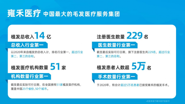 90后晉升植發(fā)主力軍？雍禾植發(fā)一站解決年輕人的「禿」如其來