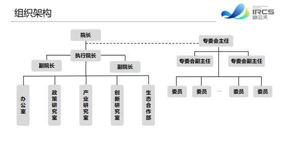 多個(gè)網(wǎng)安重要部門聯(lián)合深信服，共建網(wǎng)絡(luò)安全研究院！