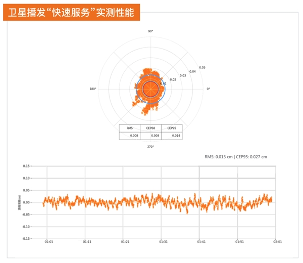 千尋位置星地一體GNSS高精度接收機“固定超速了”